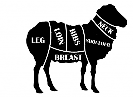 Оставить заявку на Баранина, ягнятина